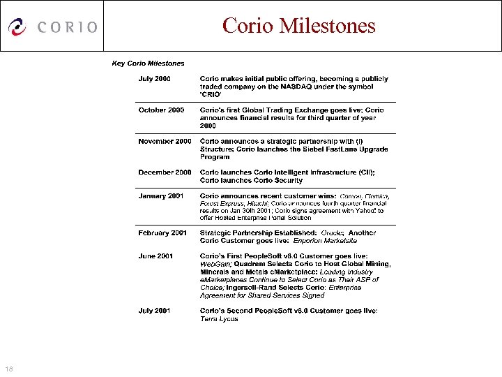 Corio Milestones 18 