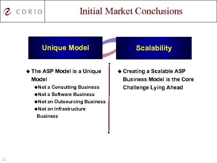 Initial Market Conclusions Unique Model u The ASP Model is a Unique Model u.