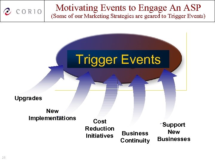Motivating Events to Engage An ASP (Some of our Marketing Strategies are geared to