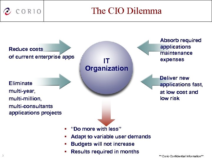The CIO Dilemma Reduce costs of current enterprise apps IT Organization Deliver new applications