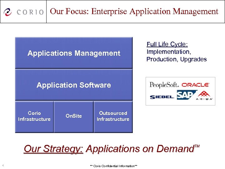 Our Focus: Enterprise Application Management Applications Management Full Life Cycle: Implementation, Production, Upgrades Application
