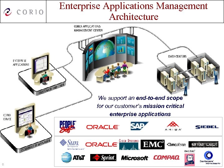 Enterprise Applications Management Architecture We support an end-to-end scope for our customer’s mission critical