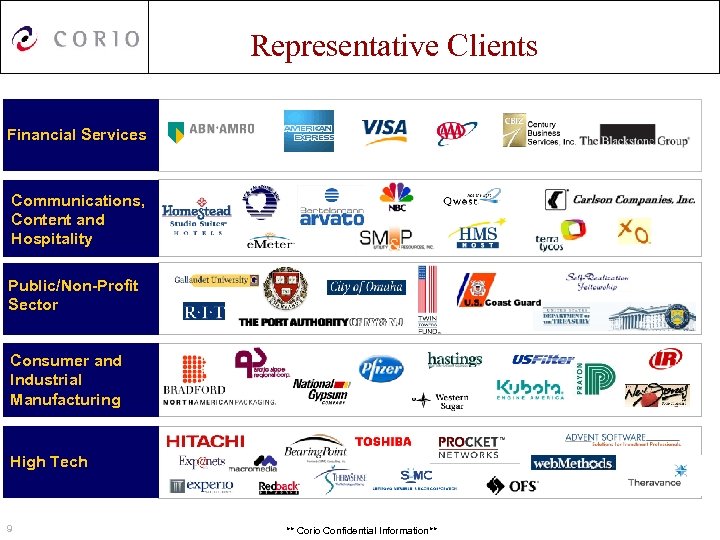 Representative Clients Financial Services Communications, Content and Hospitality Public/Non-Profit Sector Consumer and Industrial Manufacturing