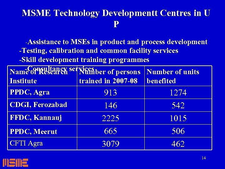 MSME Technology Developmentt Centres in U P -Assistance to MSEs in product and process