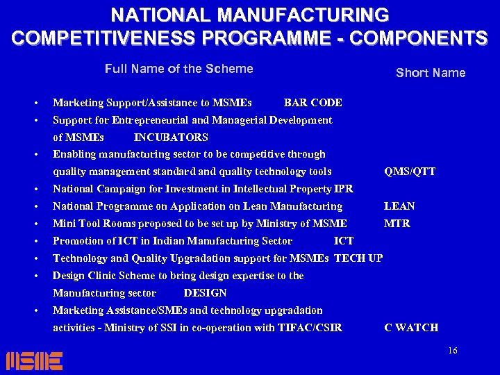 NATIONAL MANUFACTURING COMPETITIVENESS PROGRAMME - COMPONENTS Full Name of the Scheme Short Name •