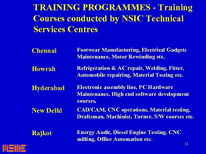 TRAINING PROGRAMMES - Training Courses conducted by NSIC Technical Services Centres Chennai Footwear Manufacturing,