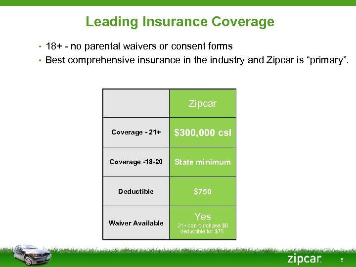 Leading Insurance Coverage • 18+ - no parental waivers or consent forms • Best