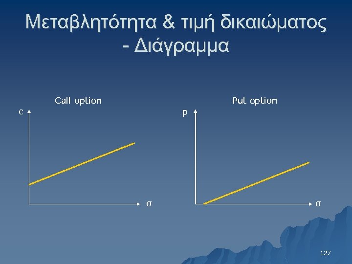 Μεταβλητότητα & τιμή δικαιώματος - Διάγραμμα Call option Put option c p σ σ