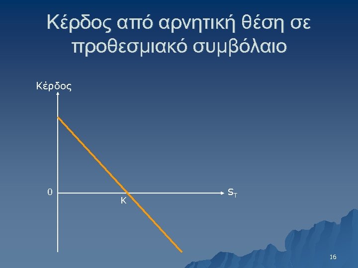 Κέρδος από αρνητική θέση σε προθεσμιακό συμβόλαιο Κέρδος 0 K ST 16 