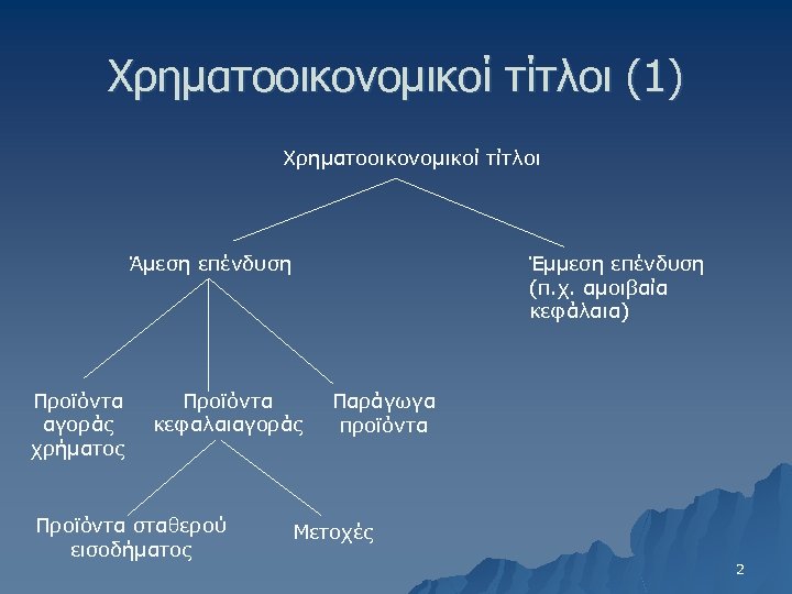 Χρηματοοικονομικοί τίτλοι (1) Χρηματοοικονομικοί τίτλοι Άμεση επένδυση Προϊόντα αγοράς χρήματος Έμμεση επένδυση (π. χ.