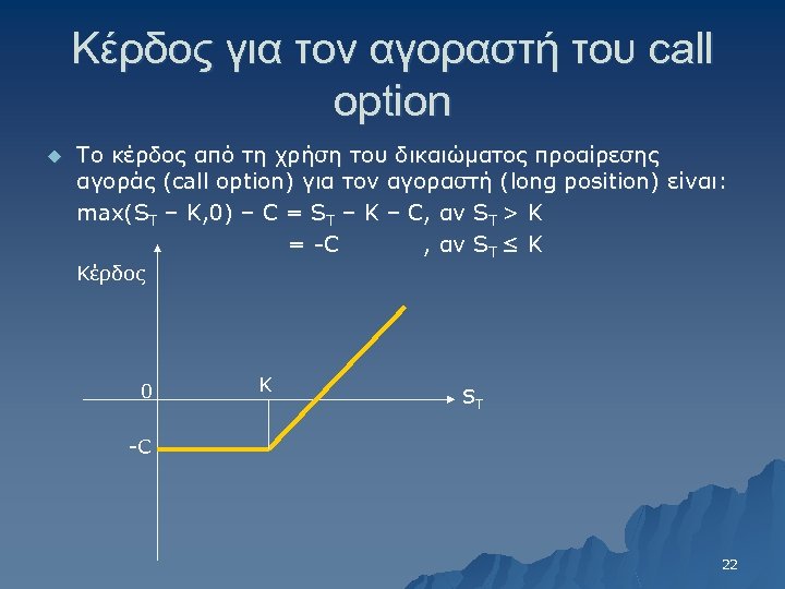 Κέρδος για τον αγοραστή του call option u Το κέρδος από τη χρήση του