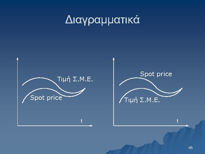 Διαγραμματικά Τιμή Σ. Μ. Ε. Spot price Τιμή Σ. Μ. Ε. t t 46