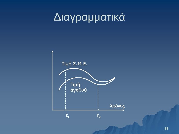 Διαγραμματικά Τιμή Σ. Μ. Ε. Τιμή αγαθού Χρόνος t 1 t 2 58 