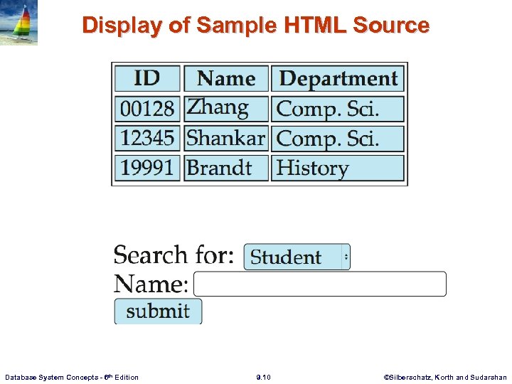 Display of Sample HTML Source Database System Concepts - 6 th Edition 9. 10