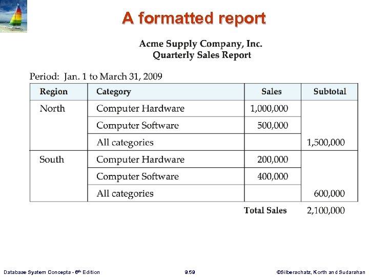 A formatted report Database System Concepts - 6 th Edition 9. 59 ©Silberschatz, Korth