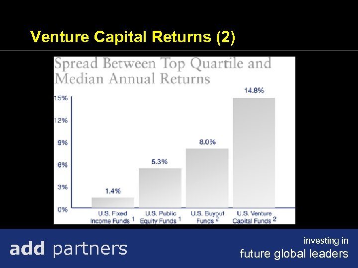 Venture Capital Returns (2) add partners investing in future global leaders 