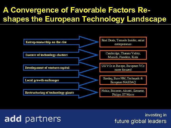 A Convergence of Favorable Factors Reshapes the European Technology Landscape Entrepreneurship on the rise
