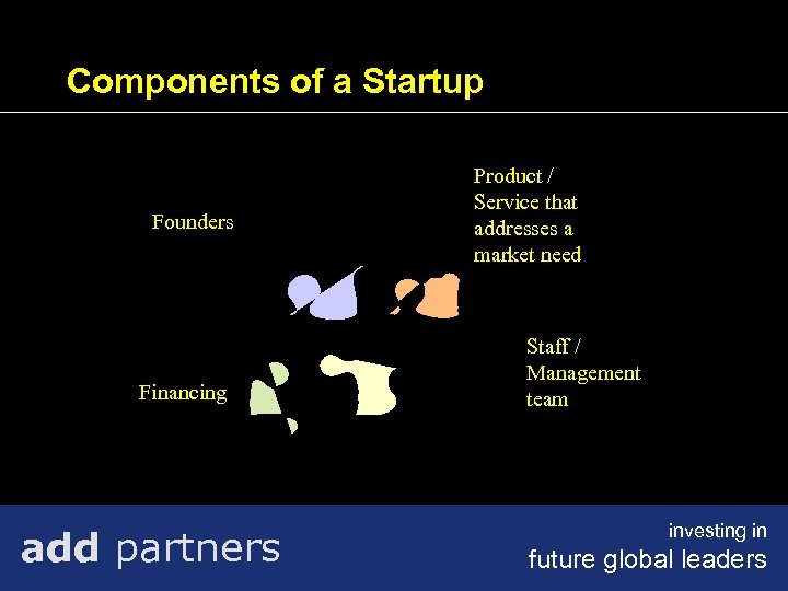 Components of a Startup Founders Financing add partners Product / Service that addresses a