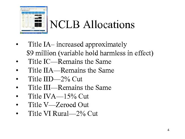 NCLB Allocations • Title IA– increased approximately $9 million (variable hold harmless in effect)