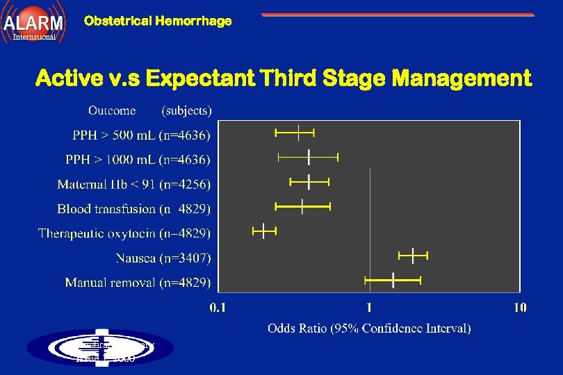 Obstetrical Hemorrhage International Active v. s Expectant Third Stage Management Cochrane Library Issue 1,