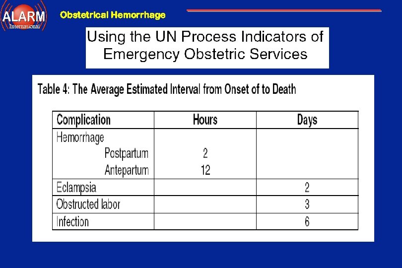 Obstetrical Hemorrhage International 