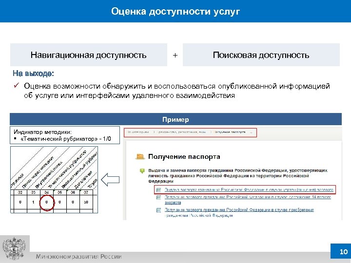 Оценка доступности услуг Навигационная доступность + Поисковая доступность На выходе: ü Оценка возможности обнаружить