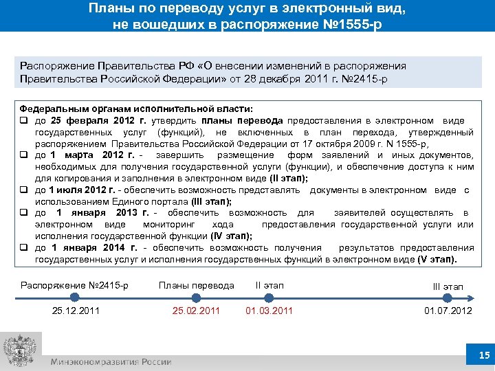 Планы по переводу услуг в электронный вид, не вошедших в распоряжение № 1555 -р