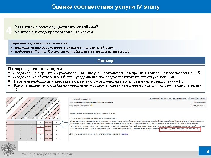 Услугу в соответствии с. IV этап оказания услуг. Предоставление информации о доступных услугах образец. Доступность обращения за предоставлением. Слежение за ходом консультации.