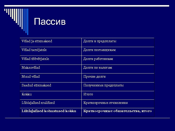 Пассив Võlad ja ettemaksed Долги и предоплаты Võlad tarnijatele Долги поставщикам Võlad töövõtjatele Долги