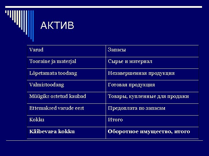 АКТИВ Varud Запасы Tooraine ja materjal Сырье и материал Lõpetamata toodang Незавершенная продукция Valmistoodang