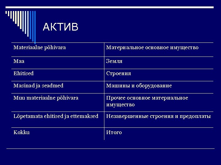 АКТИВ Materiaalne põhivara Материальное основное имущество Maa Земля Ehitised Строения Masinad ja seadmed Машины