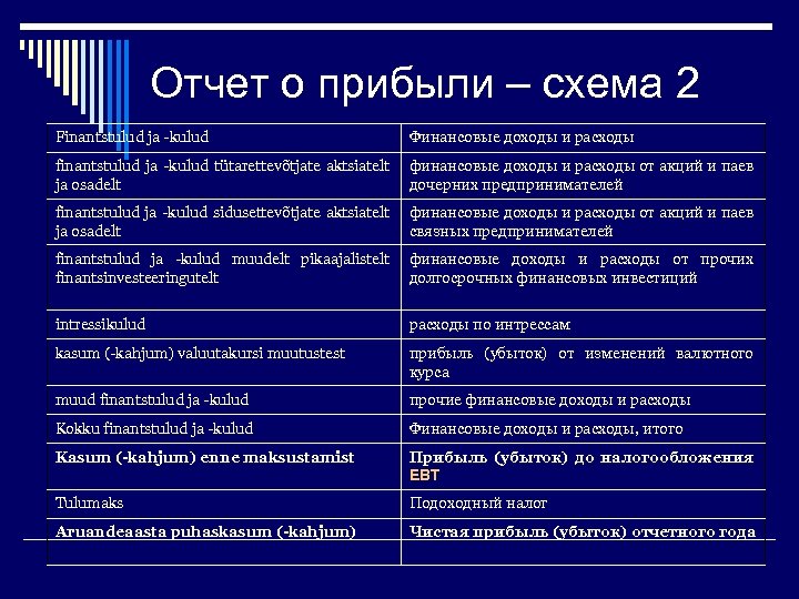 Отчет о прибыли – схема 2 Finantstulud ja -kulud Финансовые доходы и расходы finantstulud