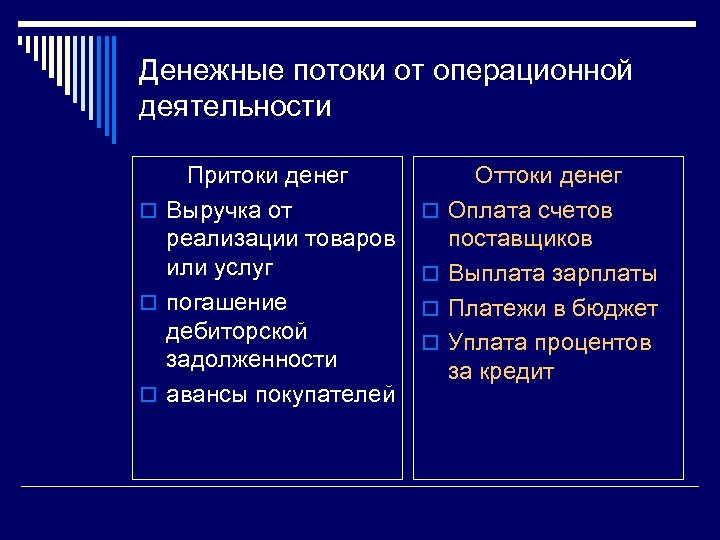 Денежные потоки от операционной деятельности Притоки денег o Выручка от реализации товаров или услуг