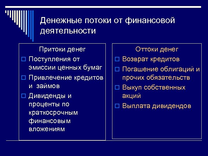 Денежные потоки от финансовой деятельности Притоки денег o Поступления от эмиссии ценных бумаг o