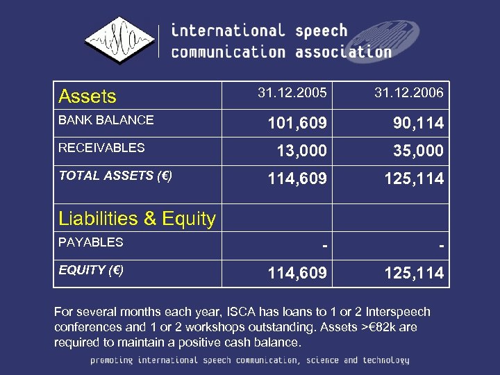 31. 12. 2005 31. 12. 2006 101, 609 90, 114 13, 000 35, 000