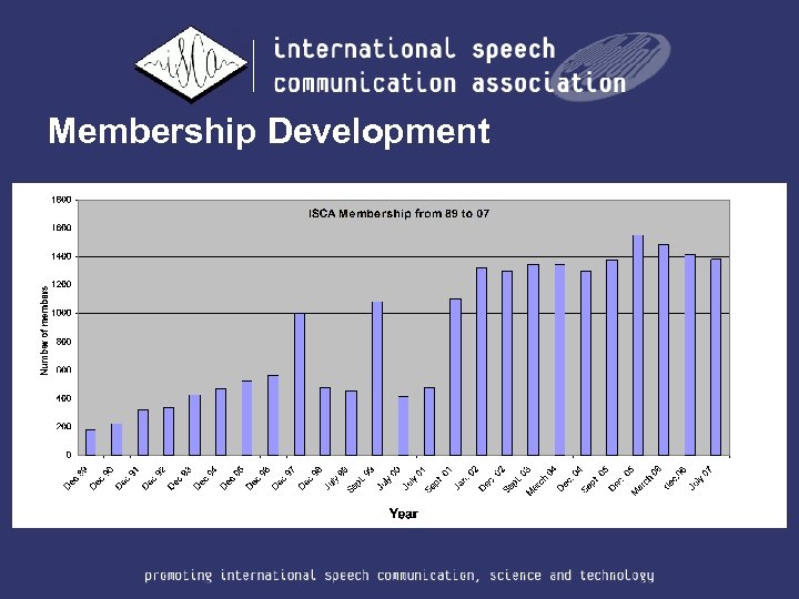 Membership Development 