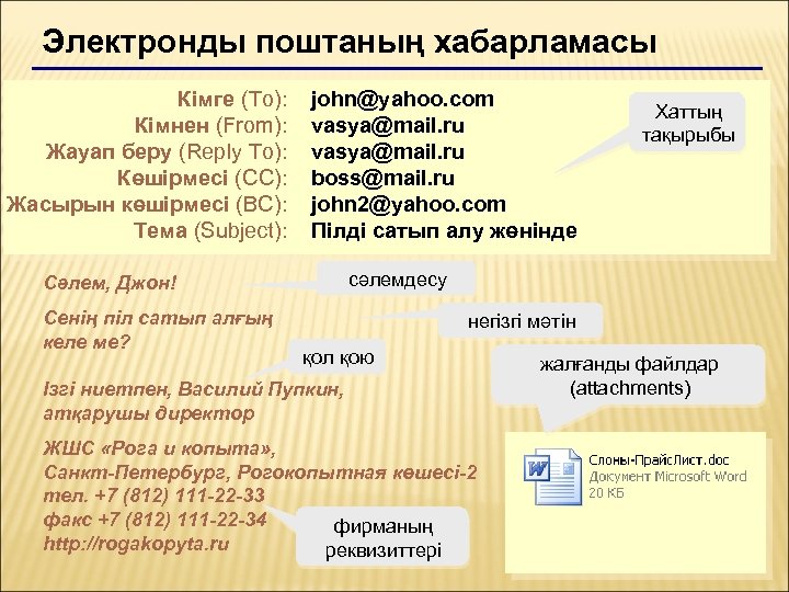 Электронды поштаның хабарламасы Кімге (To): Кімнен (From): Жауап беру (Reply To): Көшірмесі (CC): Жасырын