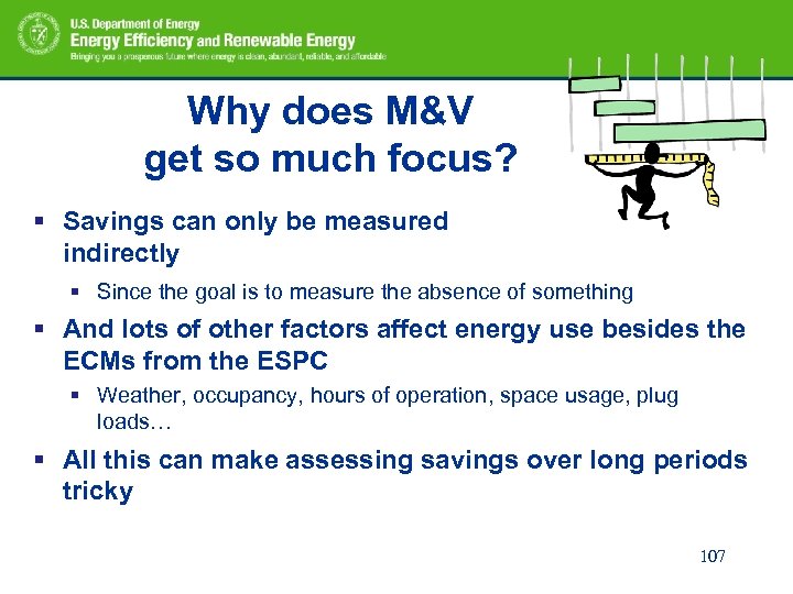 Why does M&V get so much focus? § Savings can only be measured indirectly