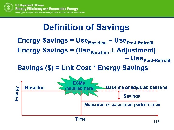 Definition of Savings Energy Savings = Use. Baseline – Use. Post-Retrofit Energy Savings =