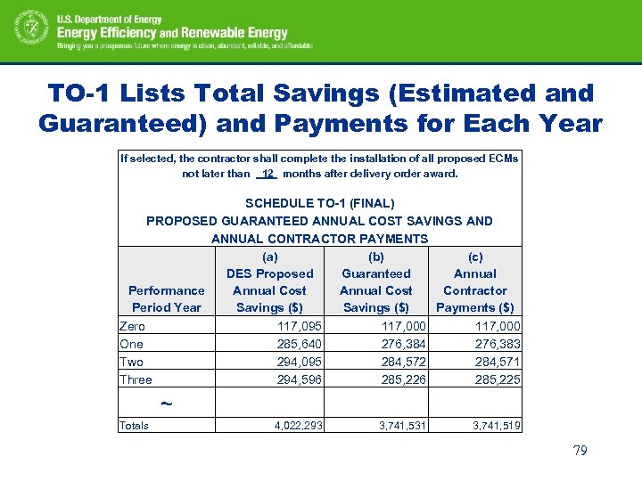 TO-1 Lists Total Savings (Estimated and Guaranteed) and Payments for Each Year If selected,