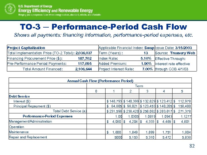 TO-3 ─ Performance-Period Cash Flow Shows all payments: financing information, performance-period expenses, etc. Project