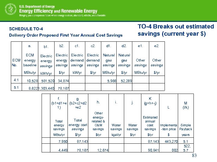 TO-4 Breaks out estimated savings (current year $) SCHEDULE TO-4 Delivery Order Proposed First