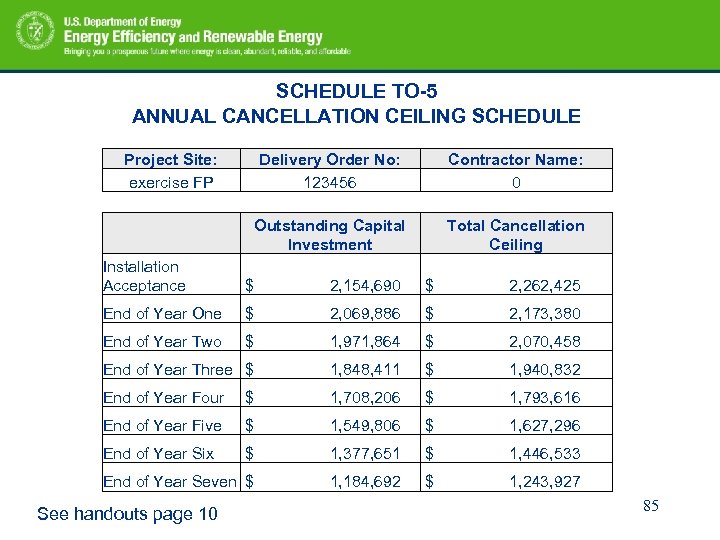 SCHEDULE TO-5 ANNUAL CANCELLATION CEILING SCHEDULE Project Site: exercise FP Delivery Order No: 123456