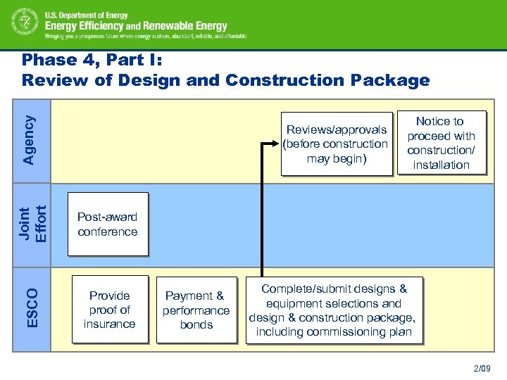 Agency Phase 4, Part I: Review of Design and Construction Package Joint Effort Provide