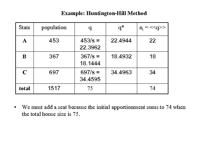 Example: Huntington-Hill Method State population q q* ni = <<q>> A 453/s = 22.