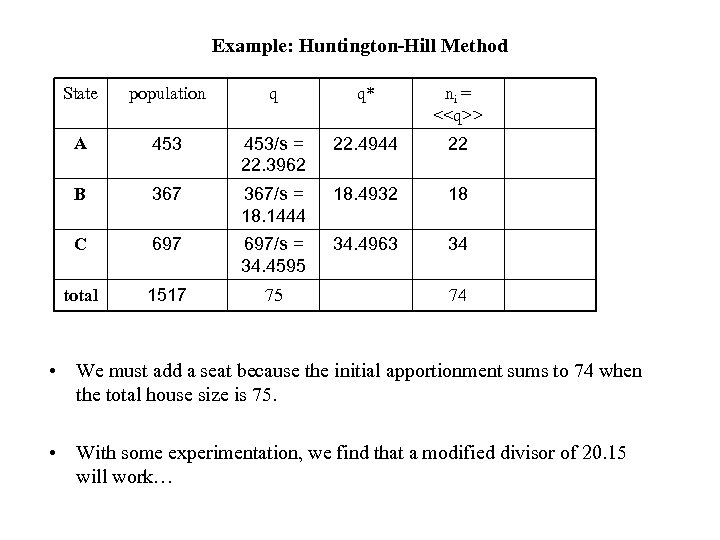 Example: Huntington-Hill Method State population q q* ni = <<q>> A 453/s = 22.