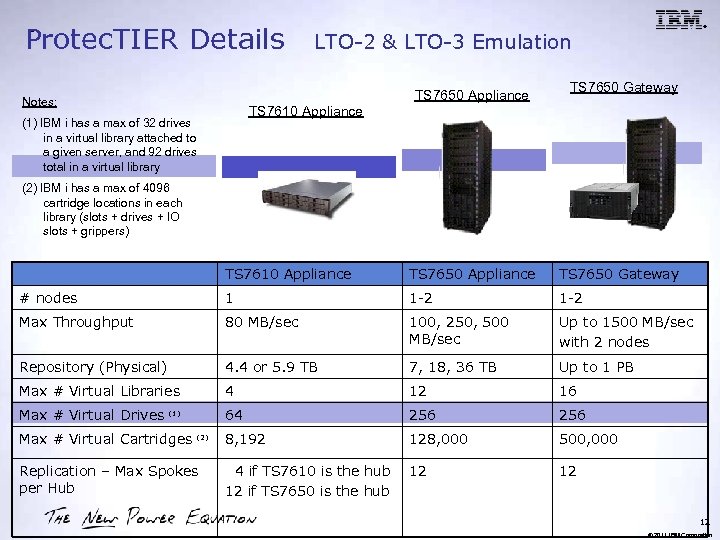 Protec. TIER Details ™ ® LTO-2 & LTO-3 Emulation TS 7650 Appliance Notes: TS