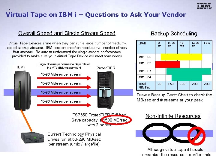 ® ™ Virtual Tape on IBM i – Questions to Ask Your Vendor Overall