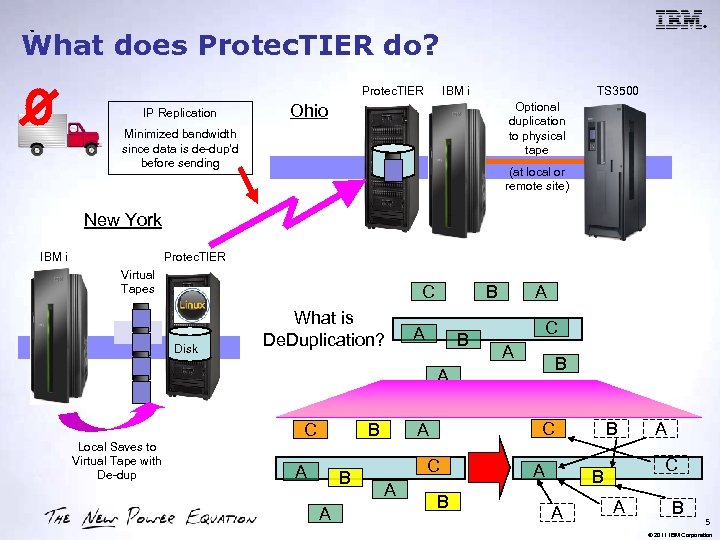 ® What does Protec. TIER do? ™ Protec. TIER IP Replication IBM i TS