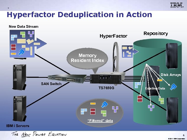 ® ™ Hyperfactor Deduplication in Action New Data Stream Hyper. Factor Repository Memory Resident